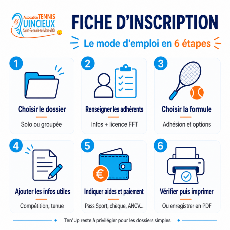 Comment utiliser la fiche d’inscription en ligne de l’ATQSG ?